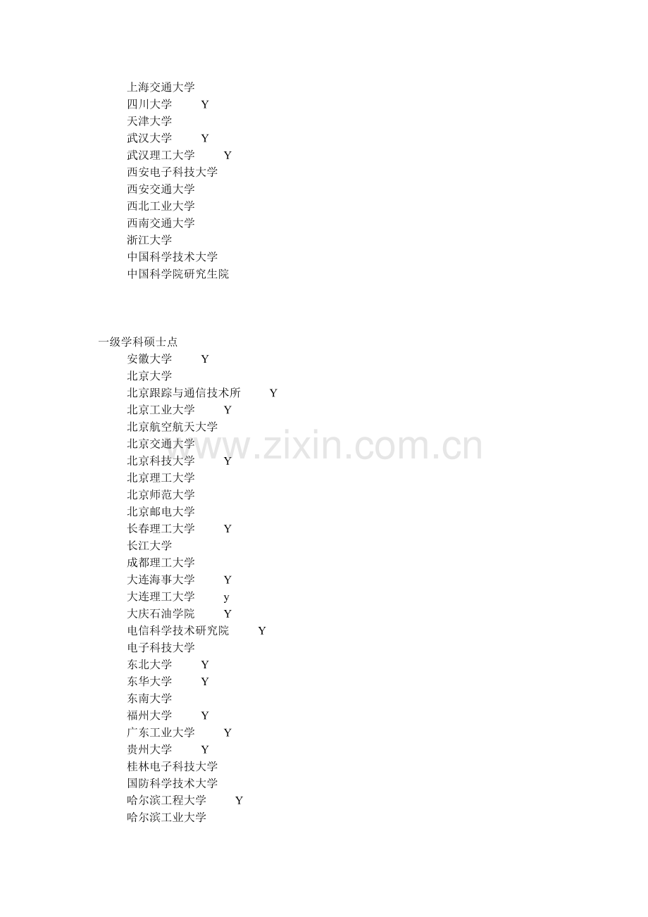 信息与通信工程一级国家重点学科一级学科博士点一级学科硕士点.doc_第2页