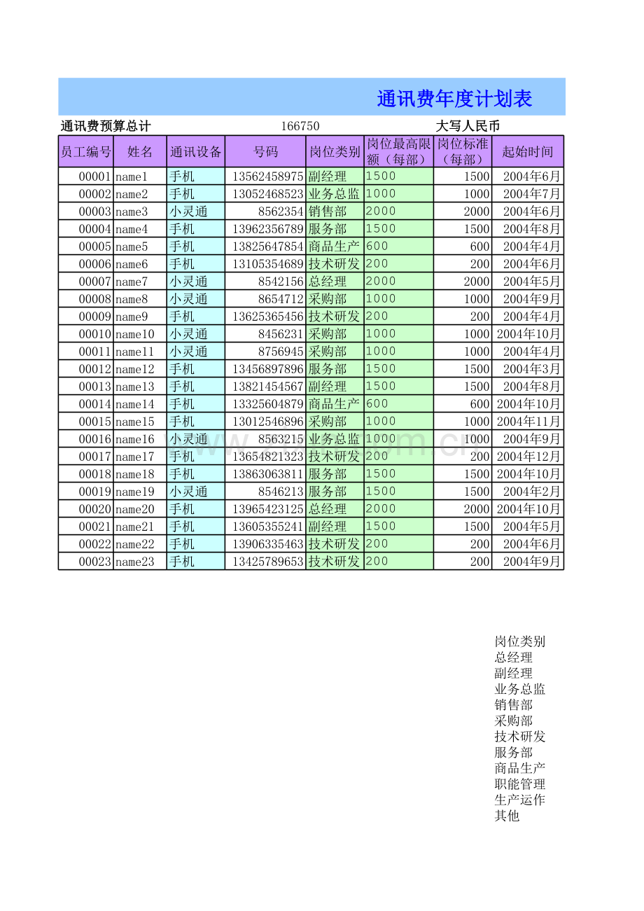 EXCEL财务模板财务模板EXCEL的财务运用会计模型通讯费年度计划表.xls_第1页