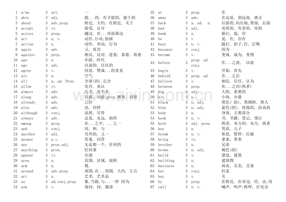 北京中考英语三级词汇整理.doc_第1页
