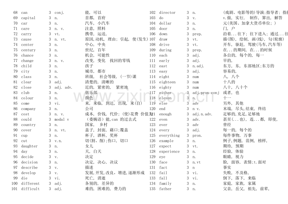 北京中考英语三级词汇整理.doc_第2页