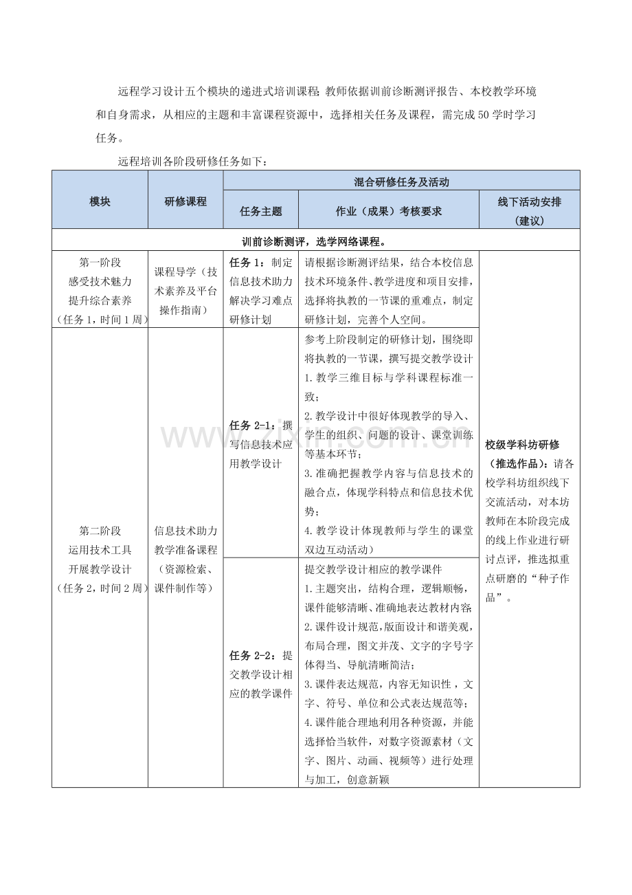 2016湖南省直属学校信息技术培训方案1026.docx_第2页