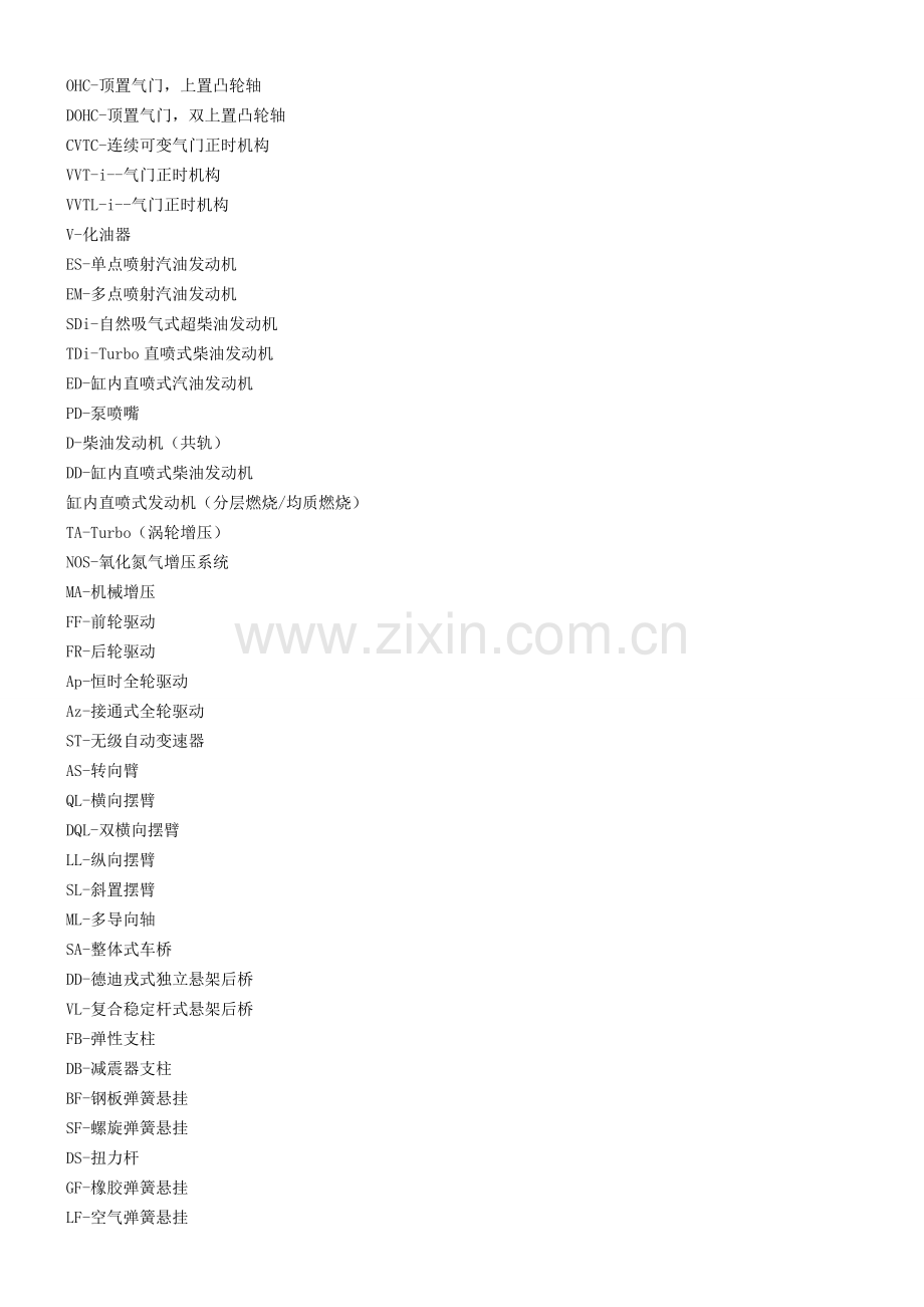 汽车专业俗语缩写及解释.doc_第2页