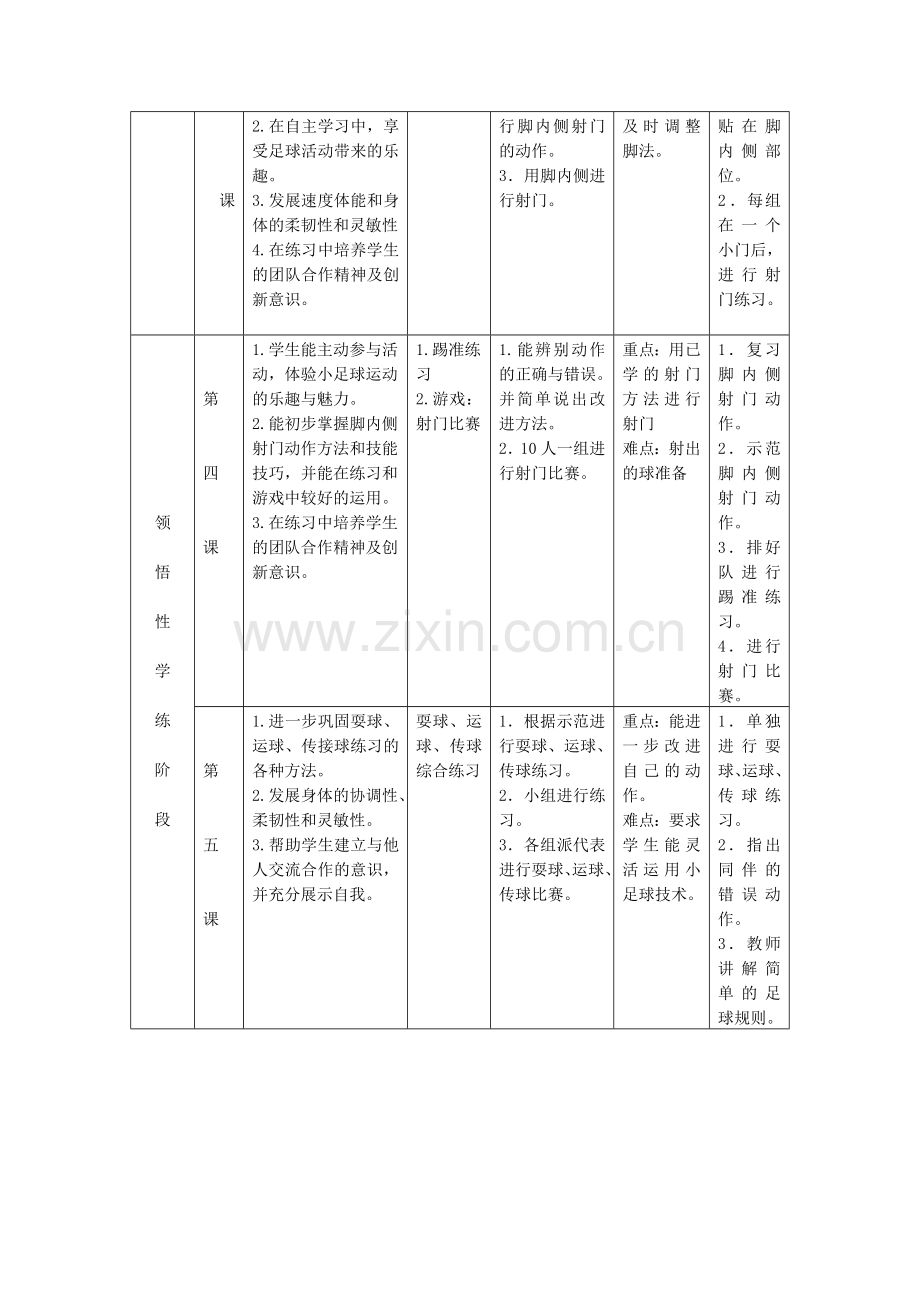 小学体育水平一(一年级)趣味足球教学设计.doc_第2页