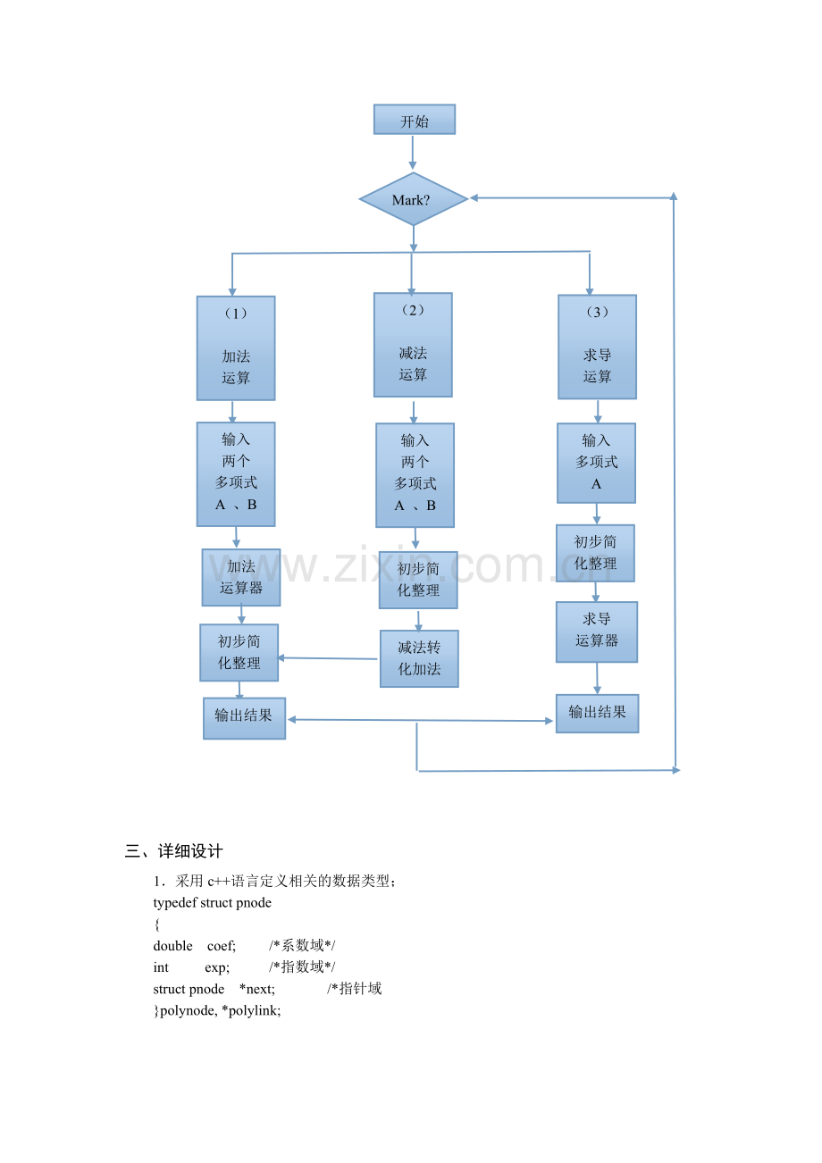 一元多项式的加减求导运算算法(数据结构算法).doc_第2页