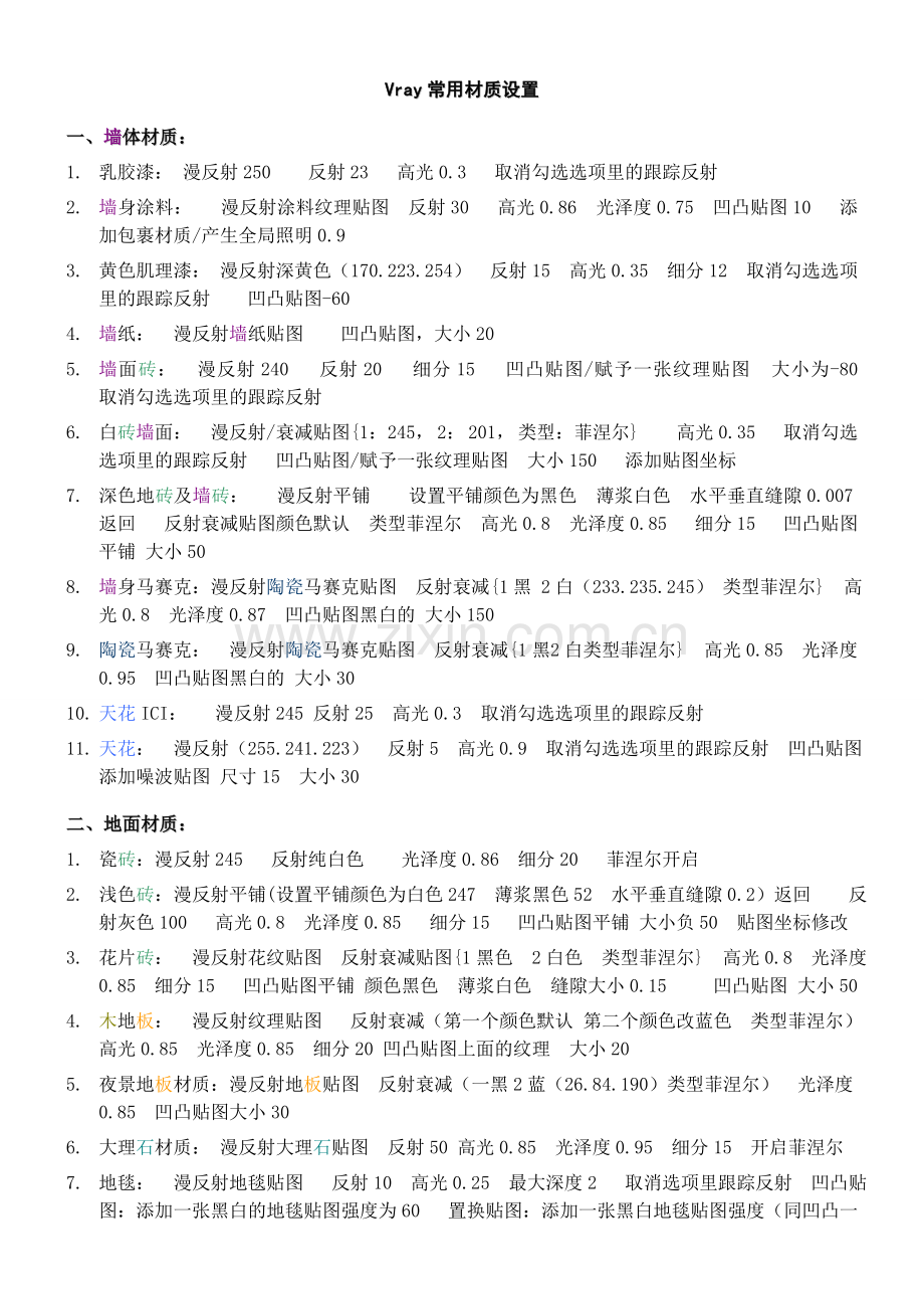 VR常用材质设置(修改版).doc_第1页