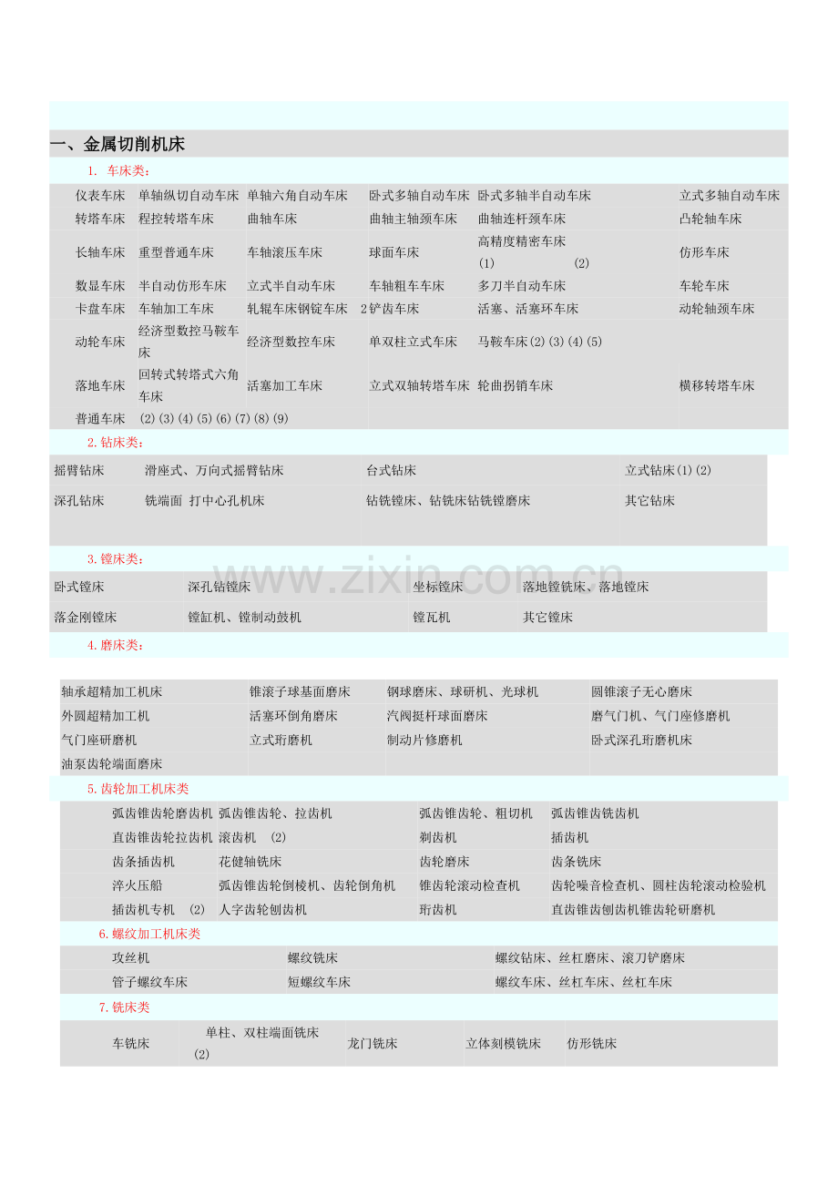 机床主机参数2.docx_第1页