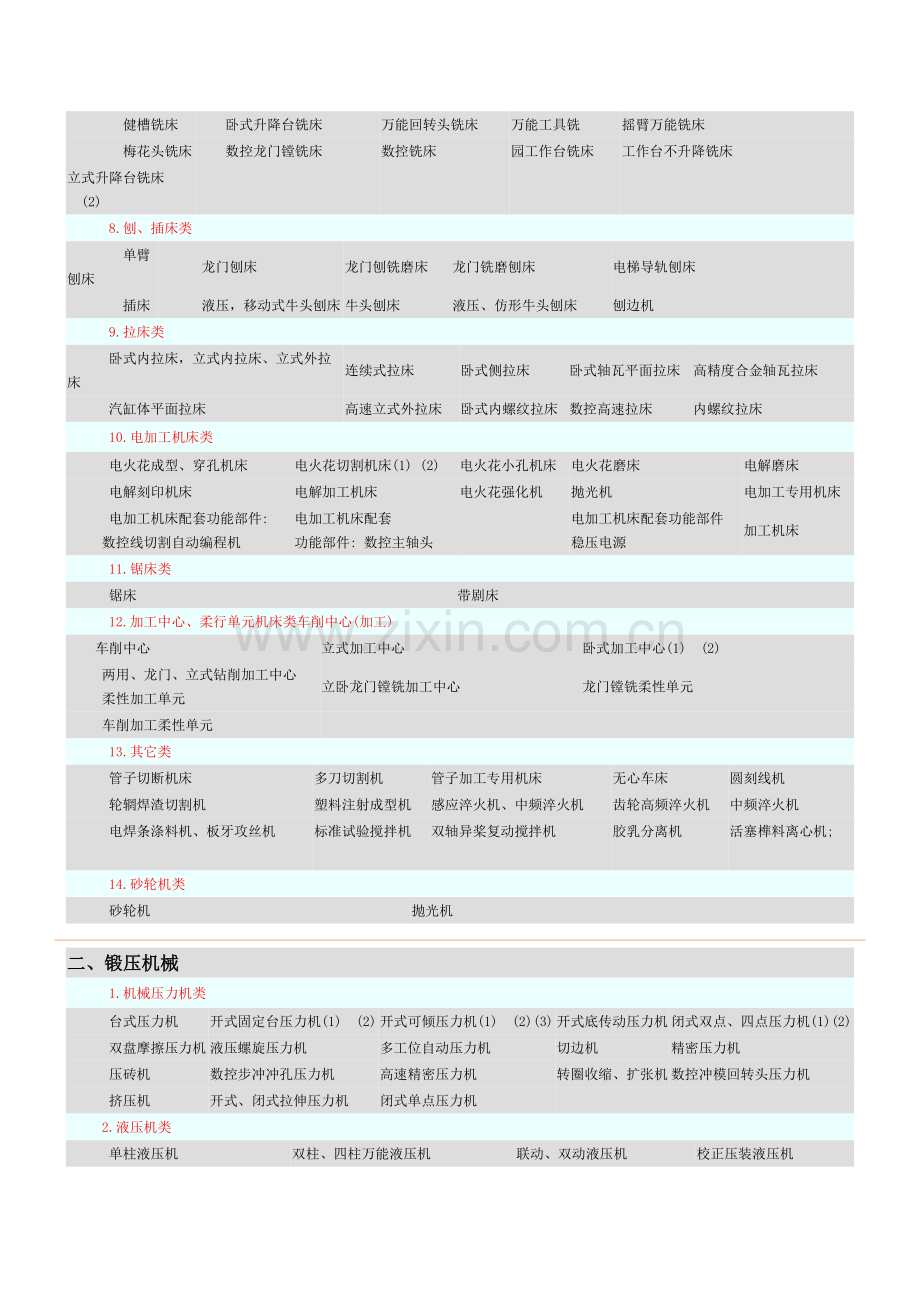 机床主机参数2.docx_第2页