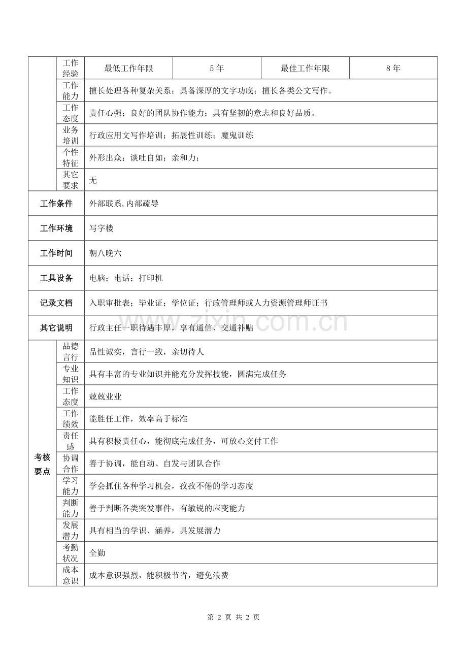 《职位说明书》实例范本(新).doc_第2页