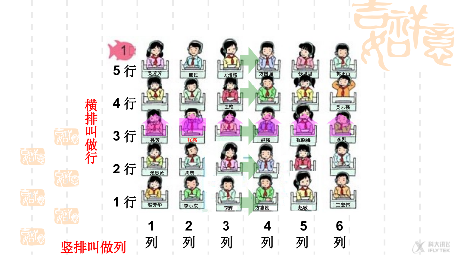 【素材】《图形的位置》行与列（人教）.pptx_第1页
