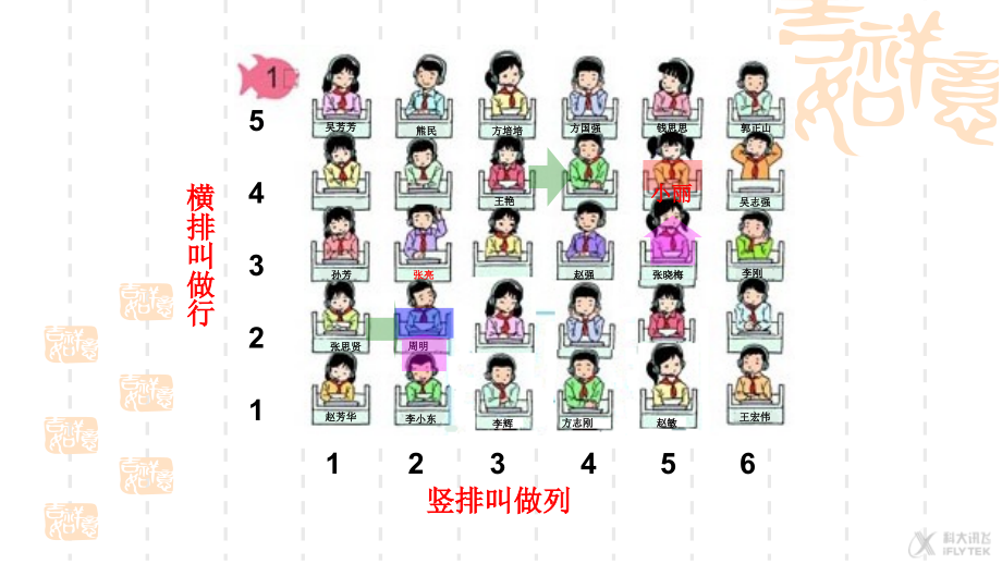 【素材】《图形的位置》行与列（人教）.pptx_第2页