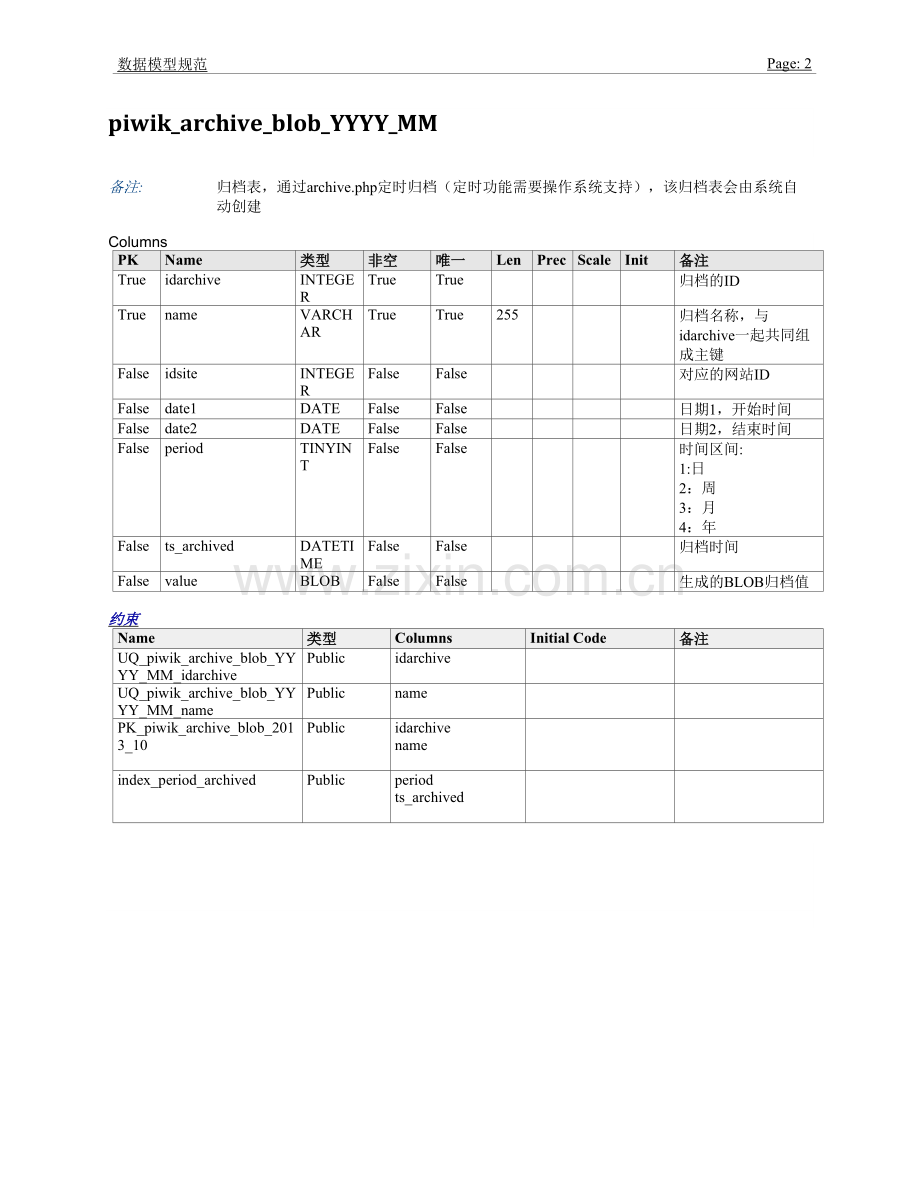 Piwik-数据库文档.docx_第2页
