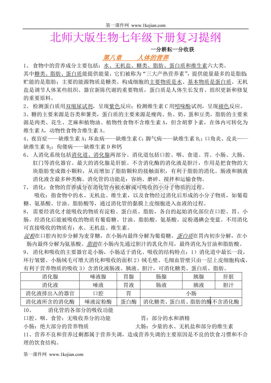 北师大版生物七年级下册复习提纲-(内部资料).doc_第1页
