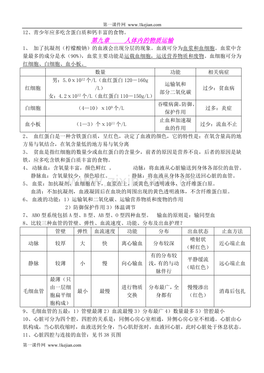 北师大版生物七年级下册复习提纲-(内部资料).doc_第2页