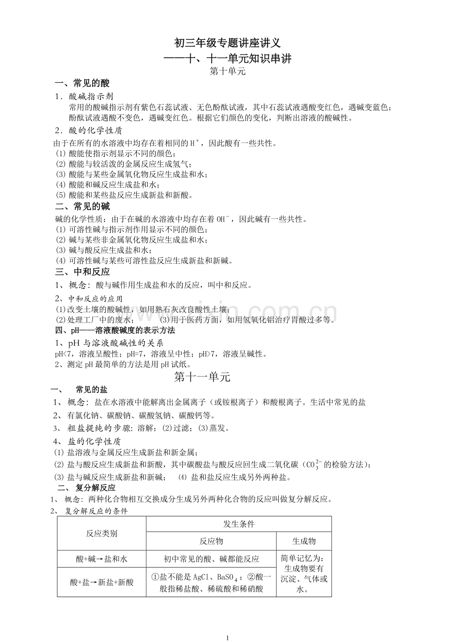 初三年级酸碱盐专题讲座讲义.doc_第1页