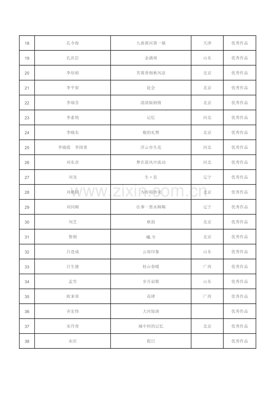 第四届全国中国画线描艺术展复评结果.doc_第2页