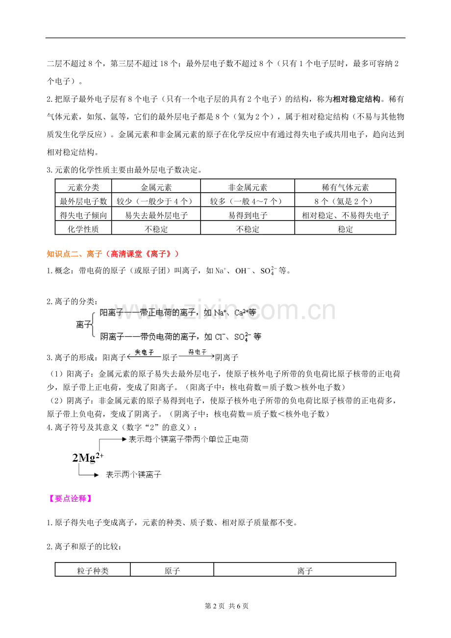 离子-知识讲解.doc_第2页