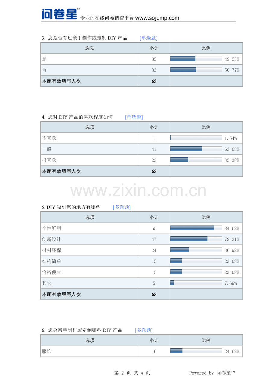 diy调查报告-默认报告.doc_第2页