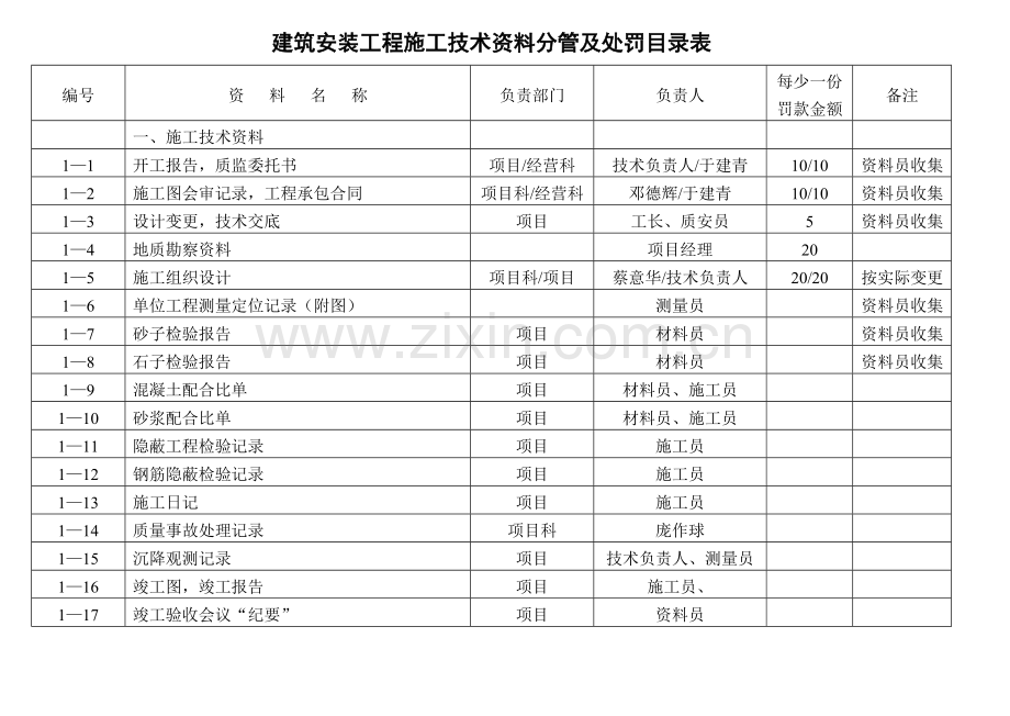施工单位资料目录表.doc_第1页