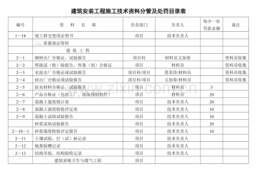 施工单位资料目录表.doc_第2页