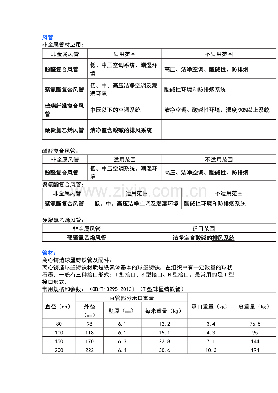 机电工程常用管材及管件.docx_第1页