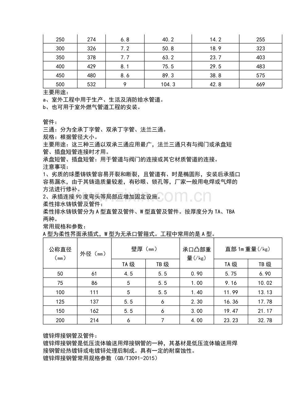 机电工程常用管材及管件.docx_第2页