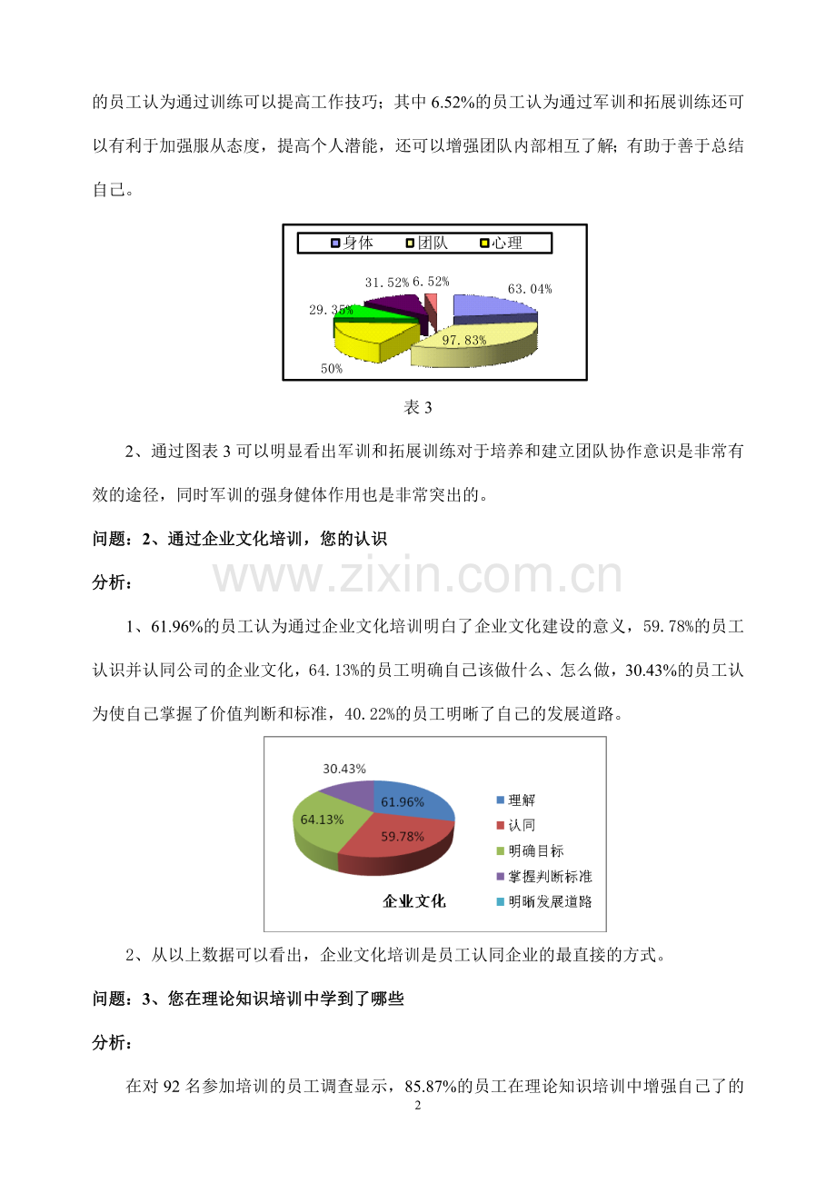 培训内容评价统计报告.doc_第2页