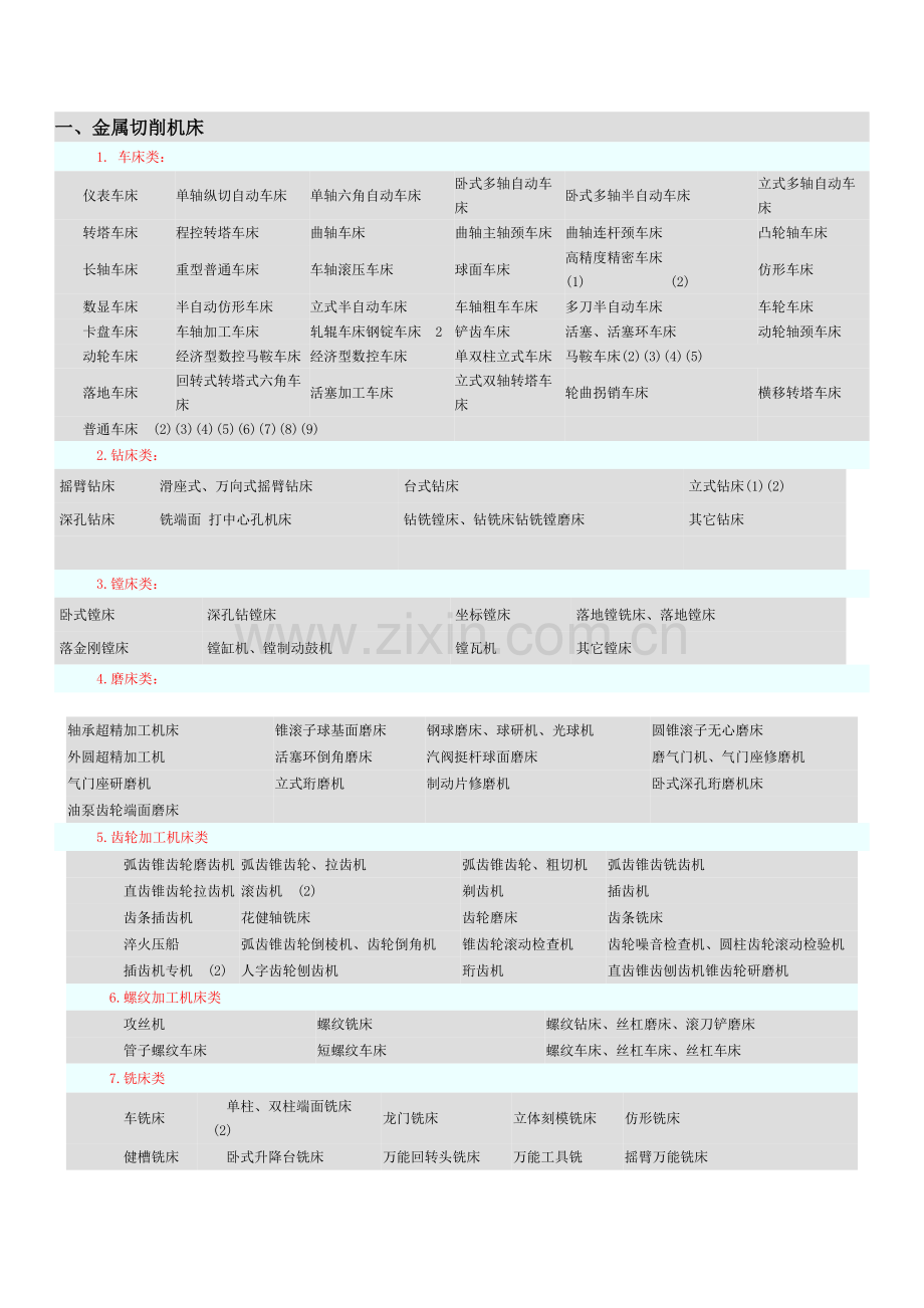 机床主机参数3.docx_第1页
