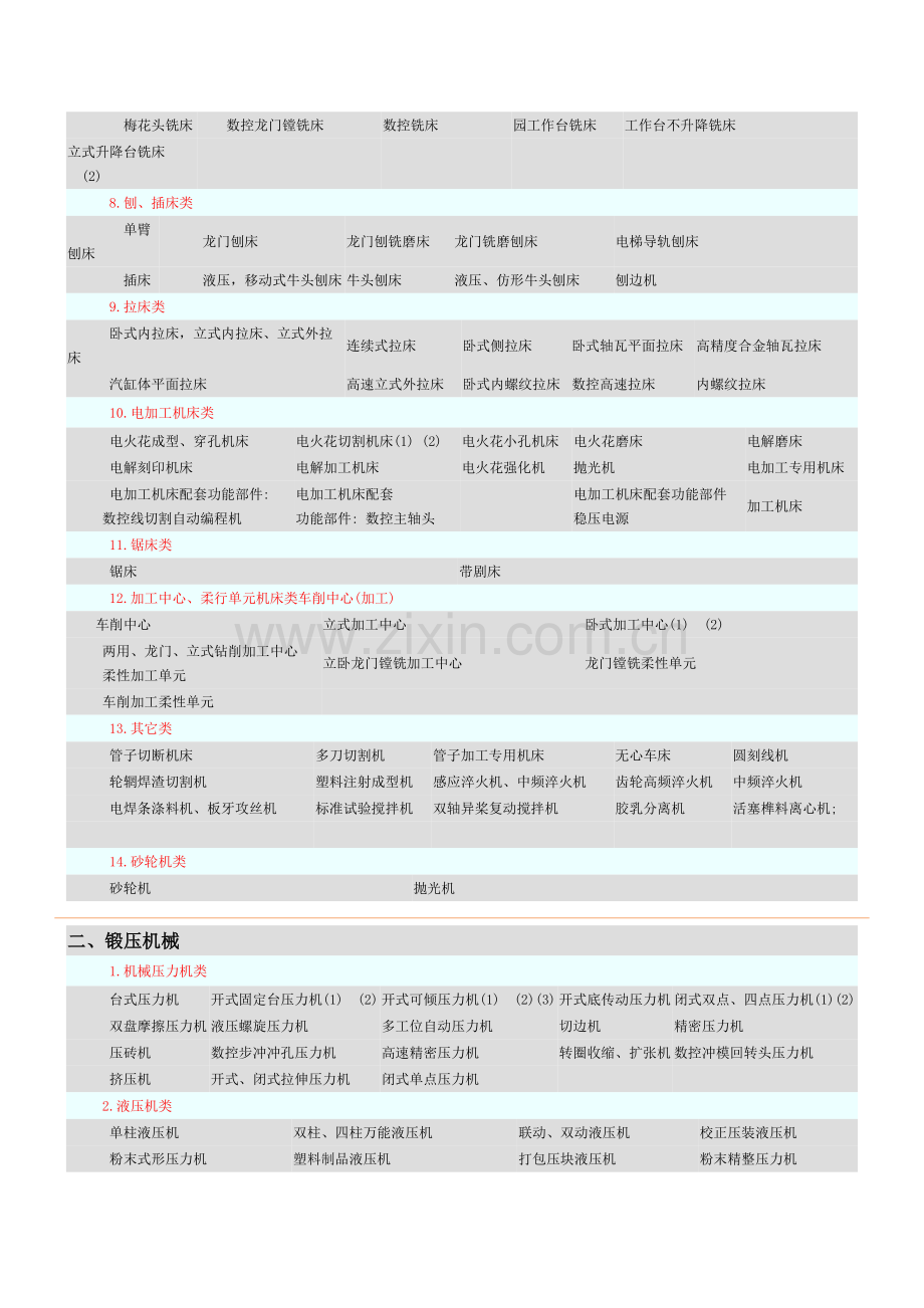 机床主机参数3.docx_第2页
