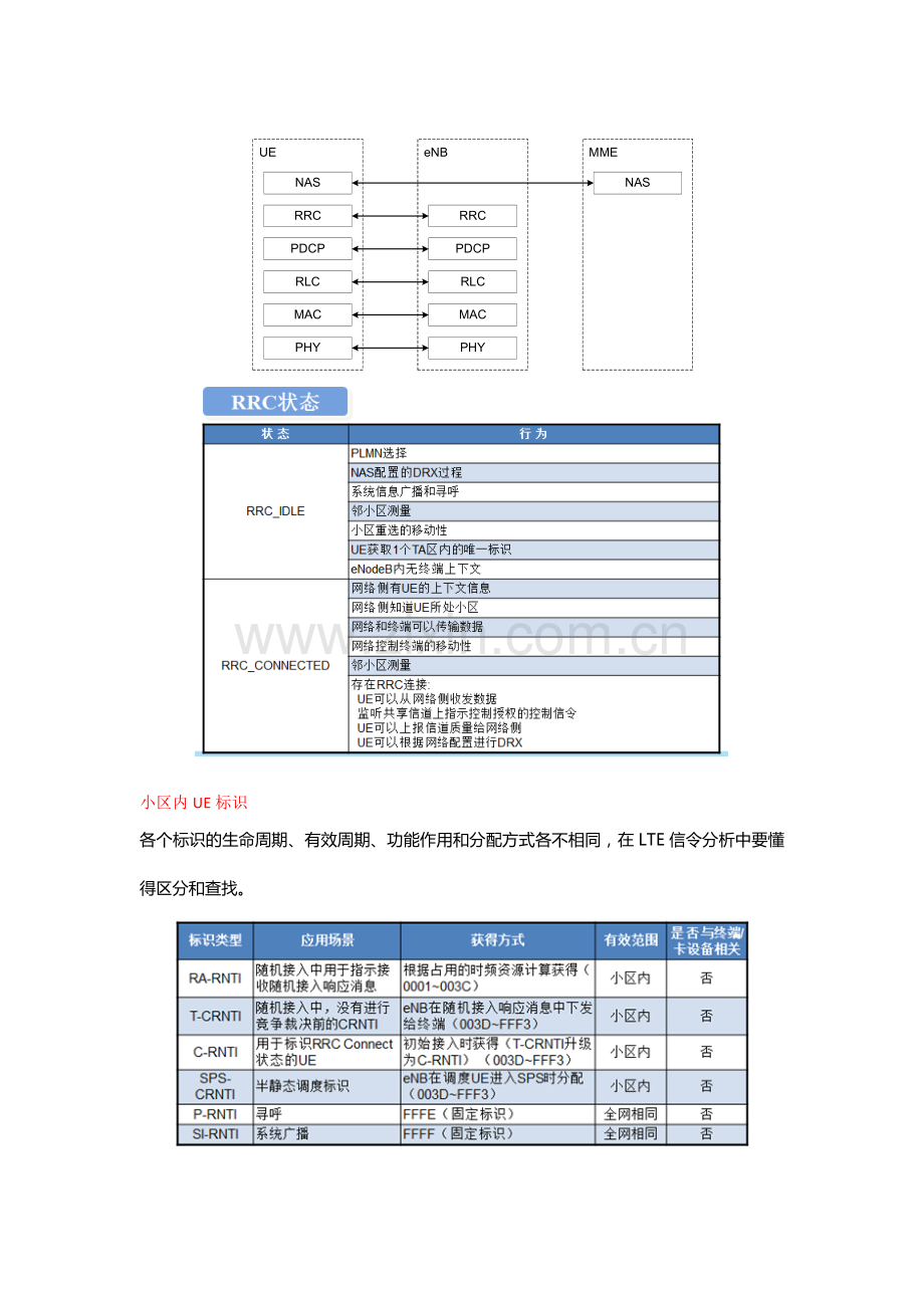 LTE信令流程(一)上课.docx_第2页
