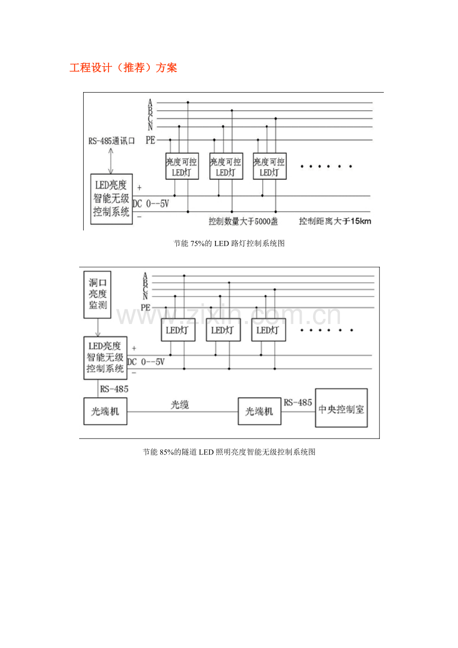 LED路灯、隧道灯控制系统工程推荐方案-合肥源辉光电子.docx_第1页