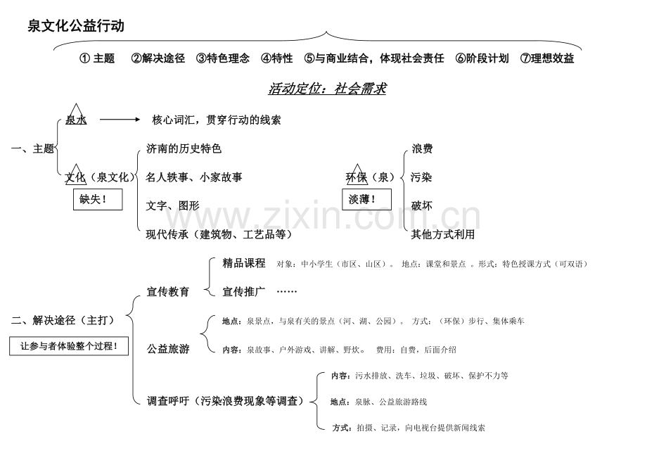 泉文化公益行动.doc_第1页