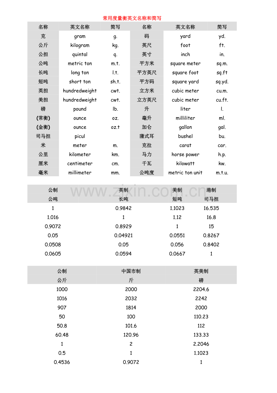 各种单位之间的换算.doc_第1页