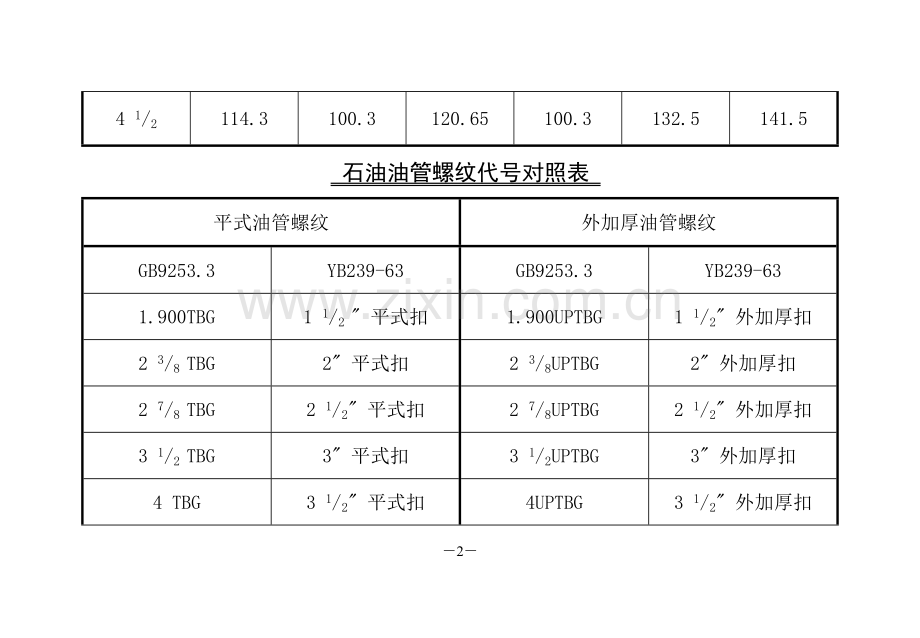 油管规格尺寸对照表.doc_第2页