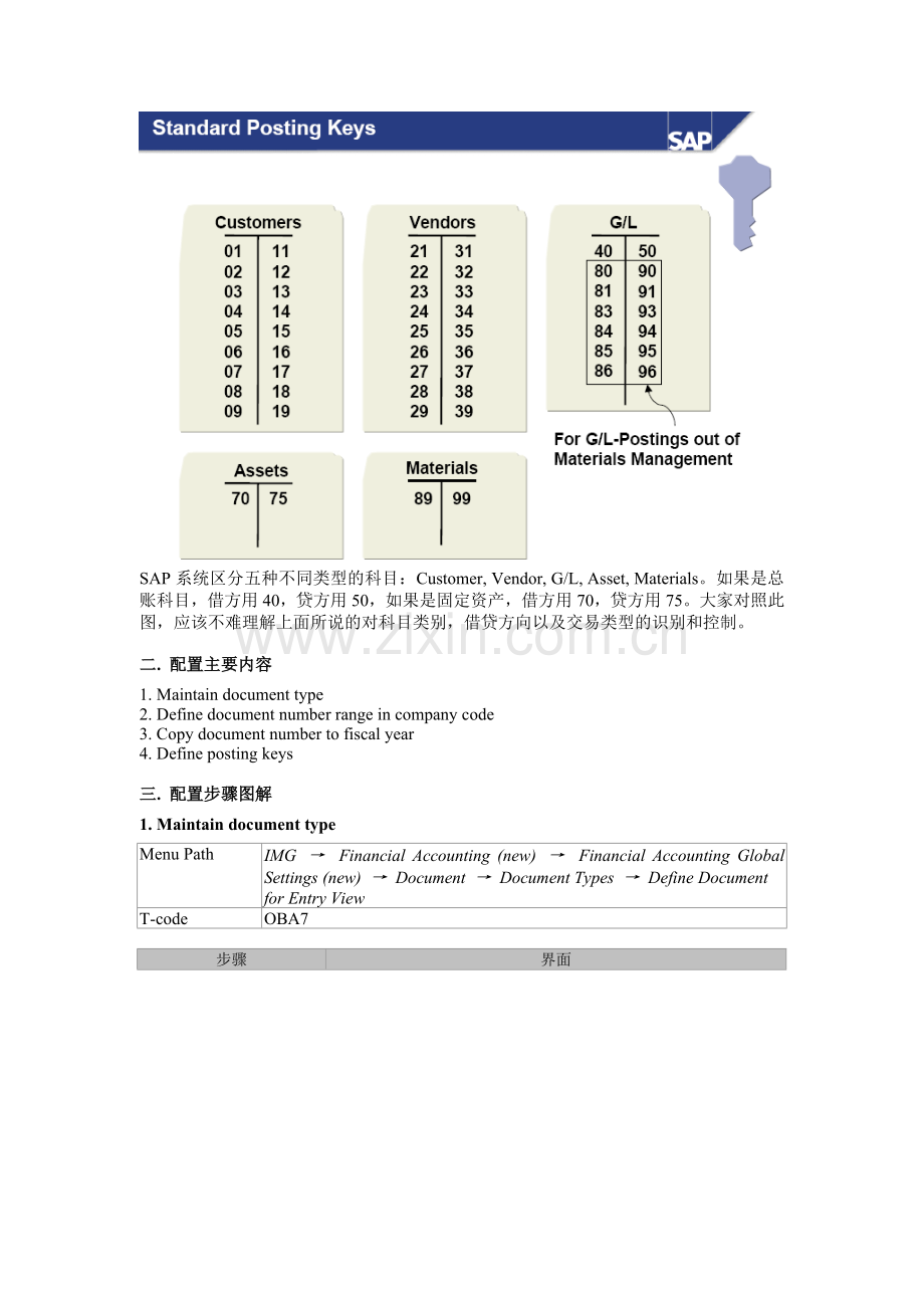 FI05---FI-Document-Control.doc_第2页