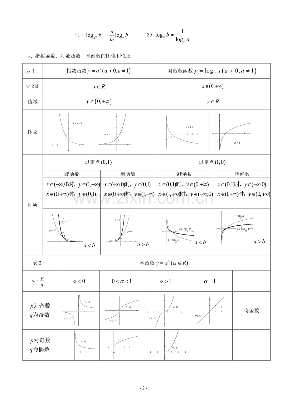 文科数学复习知识点整理wy.doc_第2页