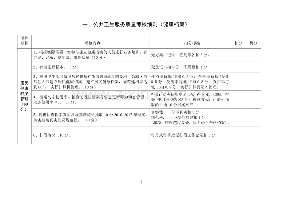 XXX卫生院2017年度公共卫生考核标准.doc_第2页