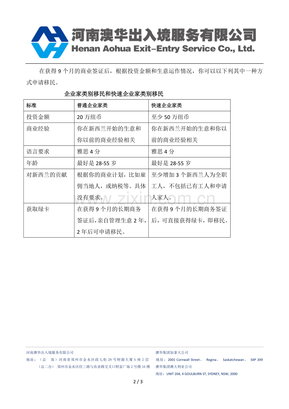 新西兰创业移民简章.doc_第2页