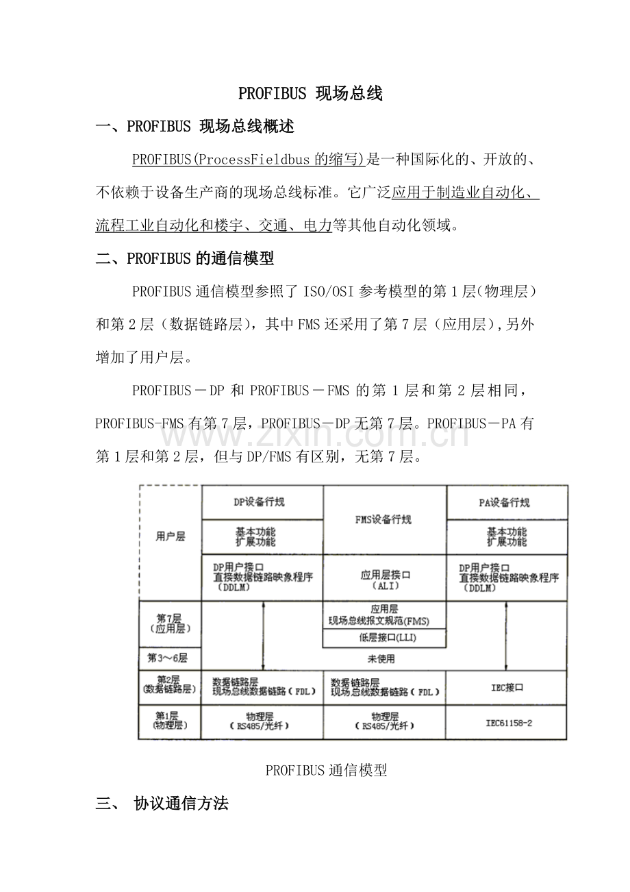 PROFIBUS-现场总线.doc_第1页