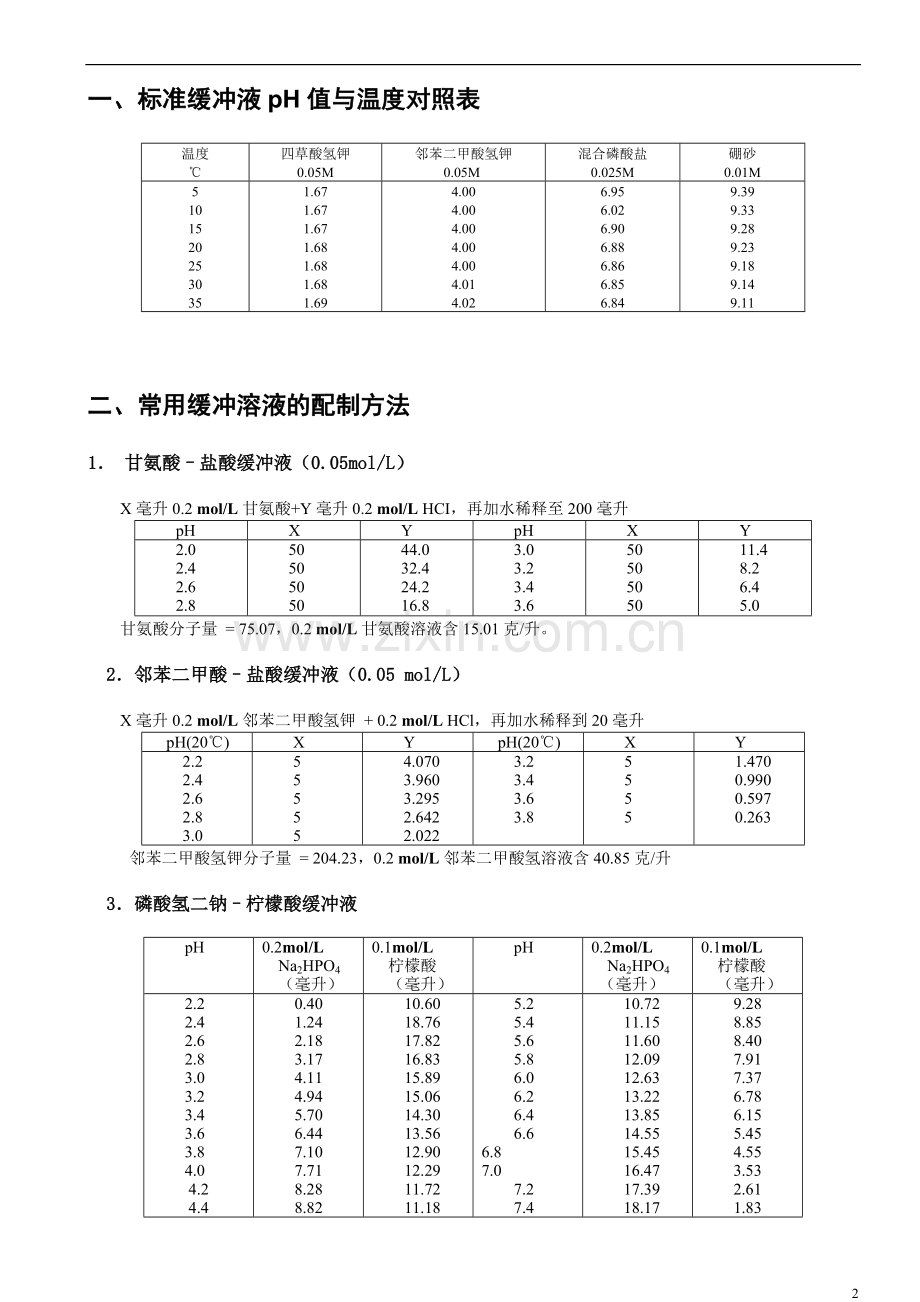 标准缓冲液的配制方法和PH计校正液(带目录).doc_第2页