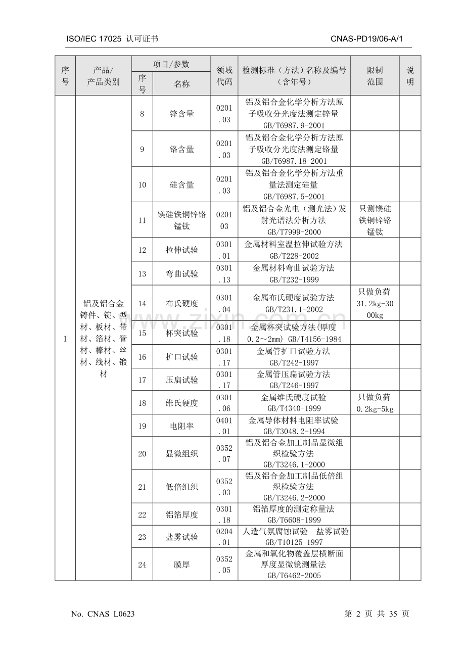 广州有色金属研究院分析测试中心-可做之测试.doc_第2页