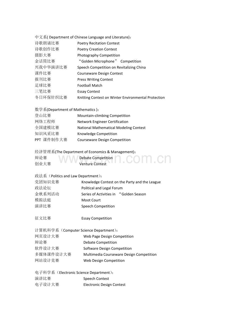 英文求职信、简历必备各类学生干部职位、竞赛、奖学金英语翻译.docx_第2页