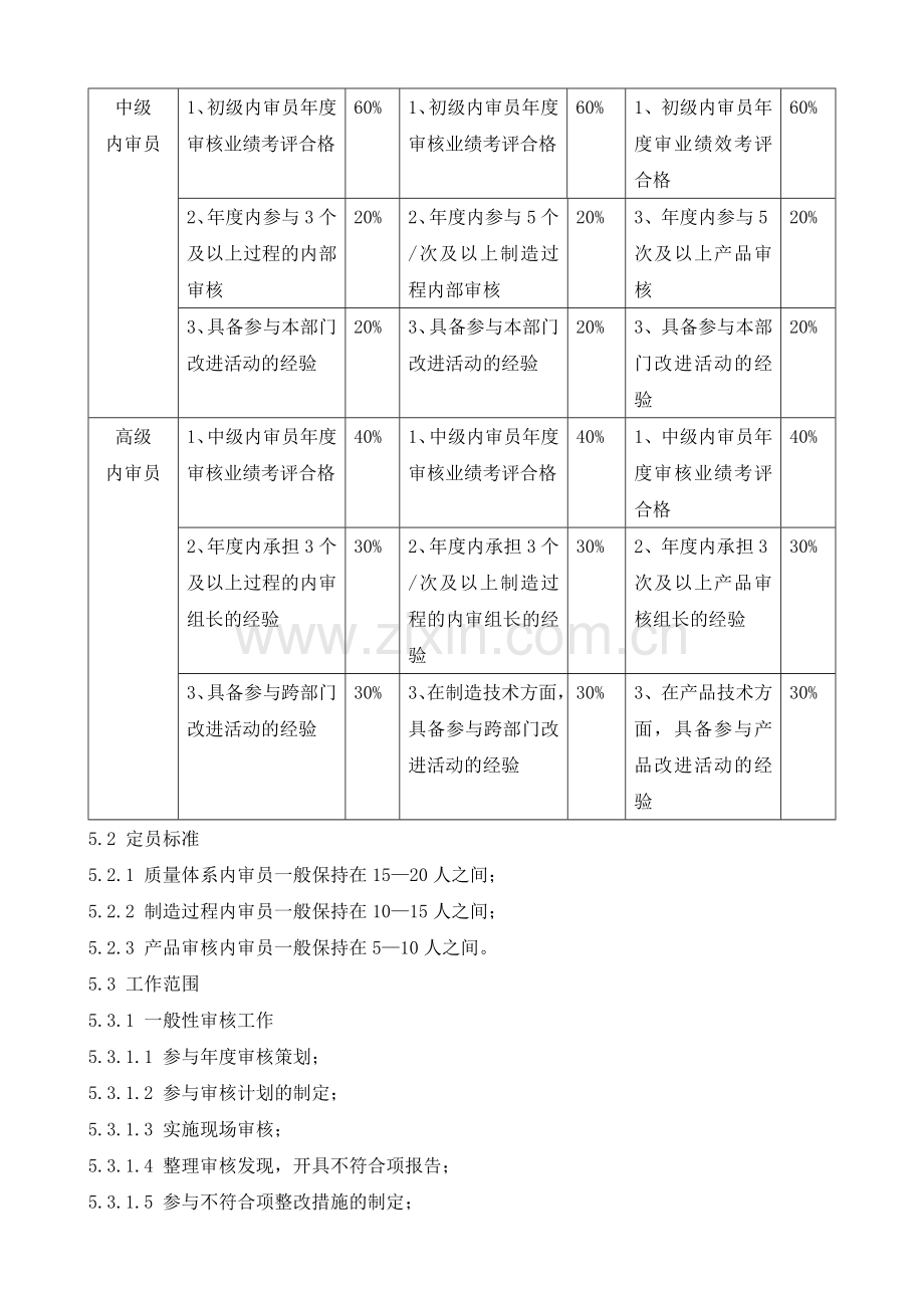 质量管理体系内审员管理规定.docx_第2页