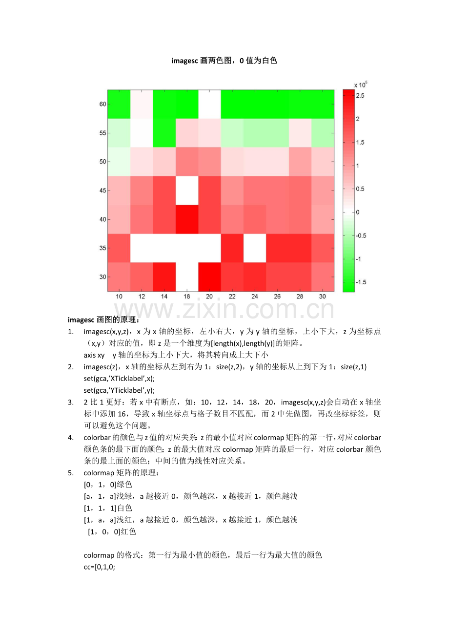 红绿作图imagesc函数说明.docx_第1页