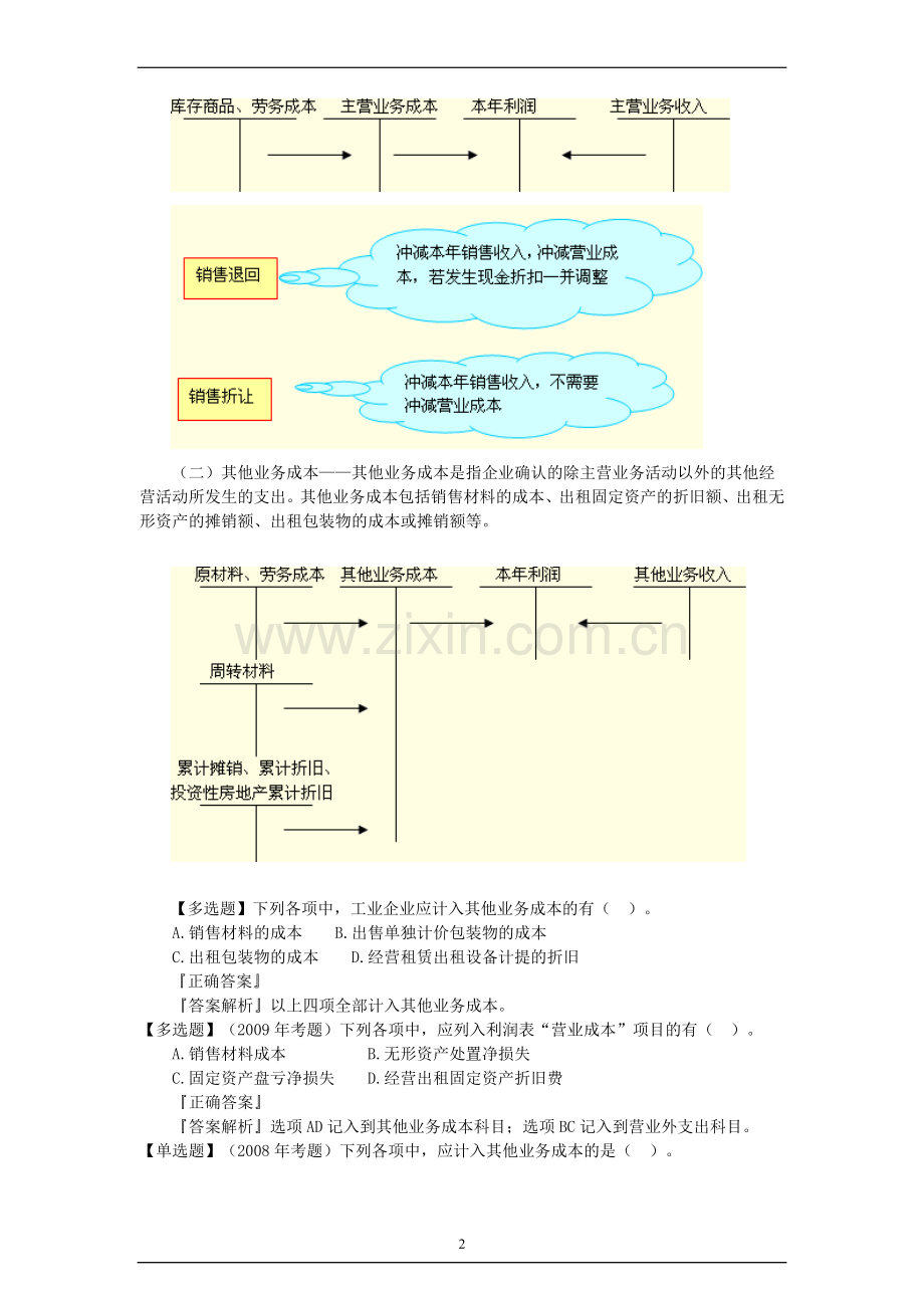 初级会计职称费用章节重点.doc_第2页