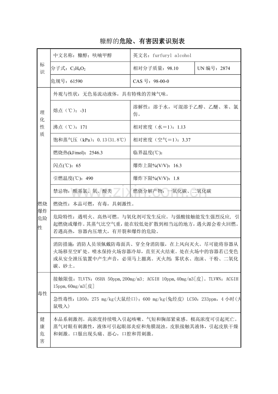 糠醇安全技术说明书.doc_第1页