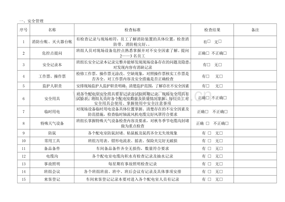 百日安全检查标准.doc_第1页