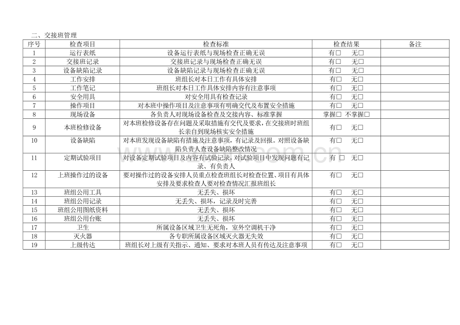 百日安全检查标准.doc_第2页