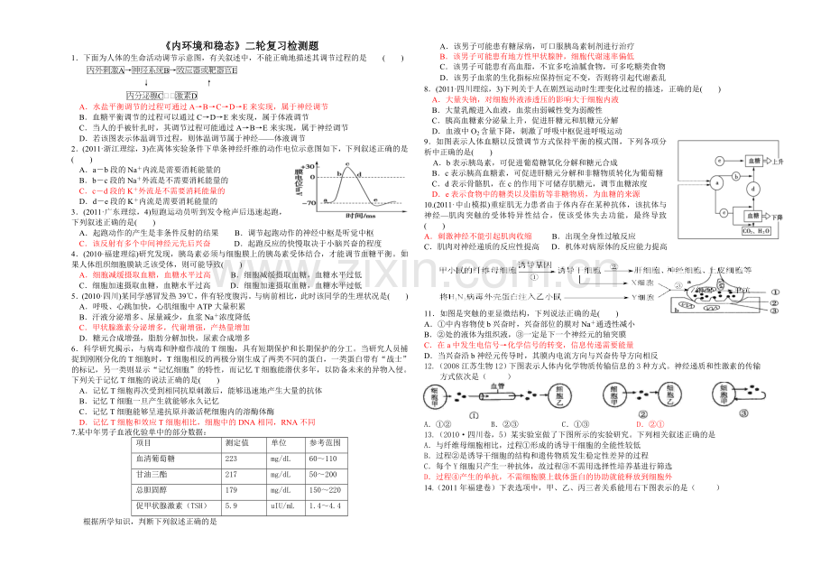 内环境和稳态二轮复习检测题.doc_第1页