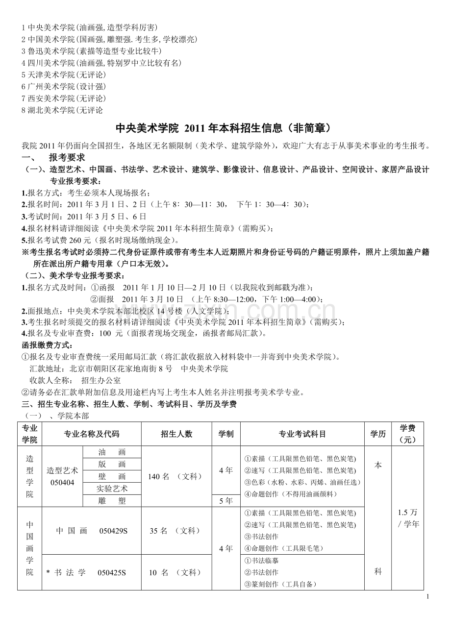 中国美院中央美院详解.doc_第1页
