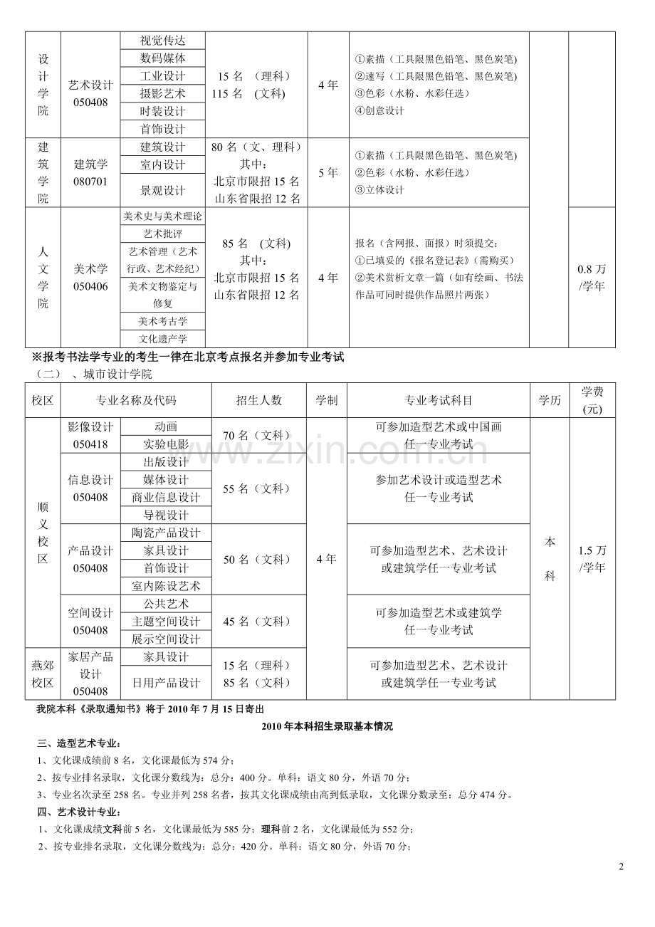 中国美院中央美院详解.doc_第2页